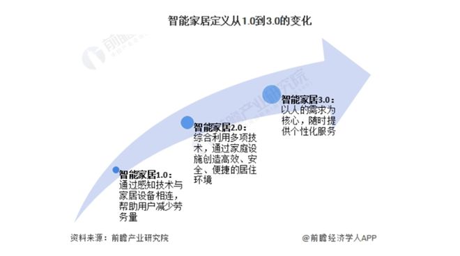 00亿！又一个引爆中国经济的行业来了AG真人“2025第一会”亮出80(图5)