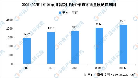 能硬件产业链图谱研究分析AG真人2024年中国智(图2)