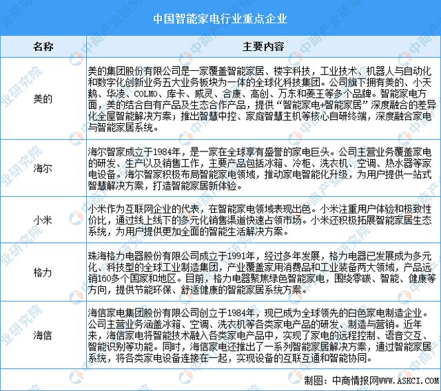 能硬件产业链图谱研究分析AG真人2024年中国智(图3)