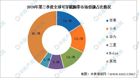 能硬件产业链图谱研究分析AG真人2024年中国智(图5)