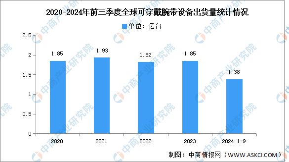 能硬件产业链图谱研究分析AG真人2024年中国智(图4)