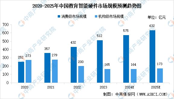 能硬件产业链图谱研究分析AG真人2024年中国智(图11)