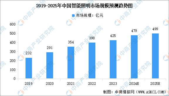 能硬件产业链图谱研究分析AG真人2024年中国智(图9)