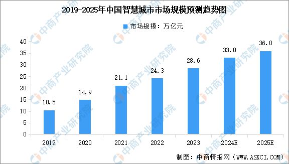 能硬件产业链图谱研究分析AG真人2024年中国智(图10)