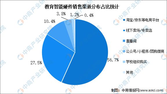 能硬件产业链图谱研究分析AG真人2024年中国智(图12)