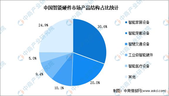 能硬件产业链图谱研究分析AG真人2024年中国智(图7)