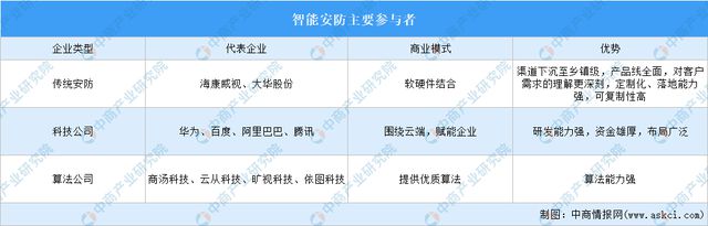 能硬件产业链图谱研究分析AG真人2024年中国智(图15)