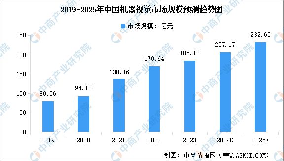 能硬件产业链图谱研究分析AG真人2024年中国智(图14)