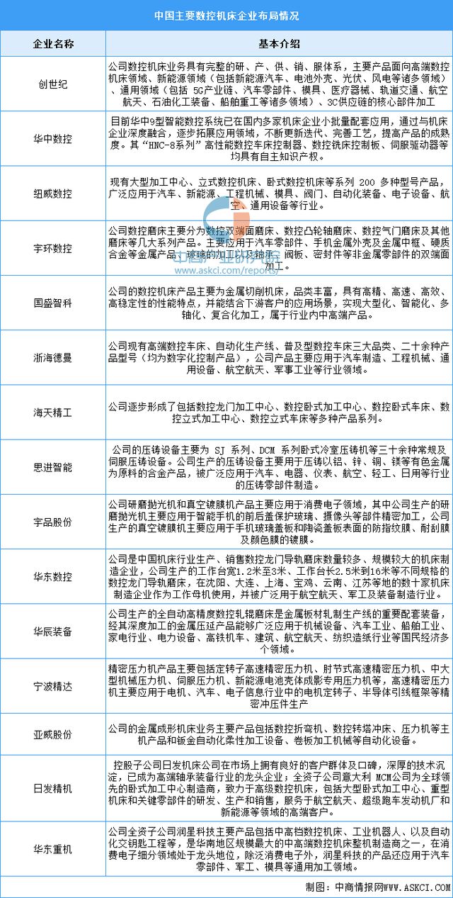 能硬件产业链图谱研究分析AG真人2024年中国智(图16)