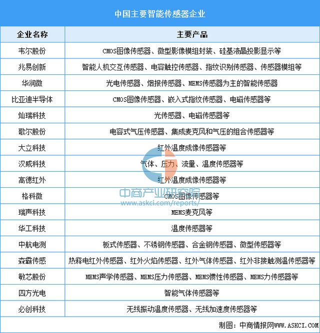 能硬件产业链图谱研究分析AG真人2024年中国智(图17)