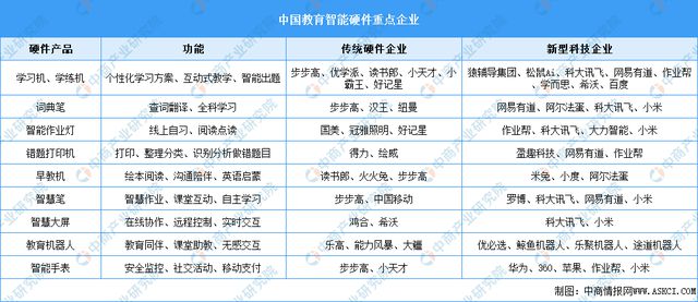 能硬件产业链图谱研究分析AG真人2024年中国智(图20)