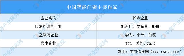 能硬件产业链图谱研究分析AG真人2024年中国智(图13)