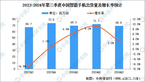 能硬件产业链图谱研究分析AG真人2024年中国智(图21)