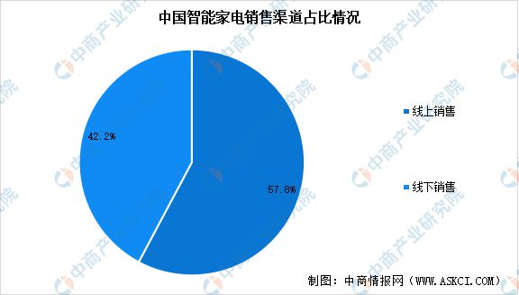 能硬件产业链图谱研究分析AG真人2024年中国智(图26)