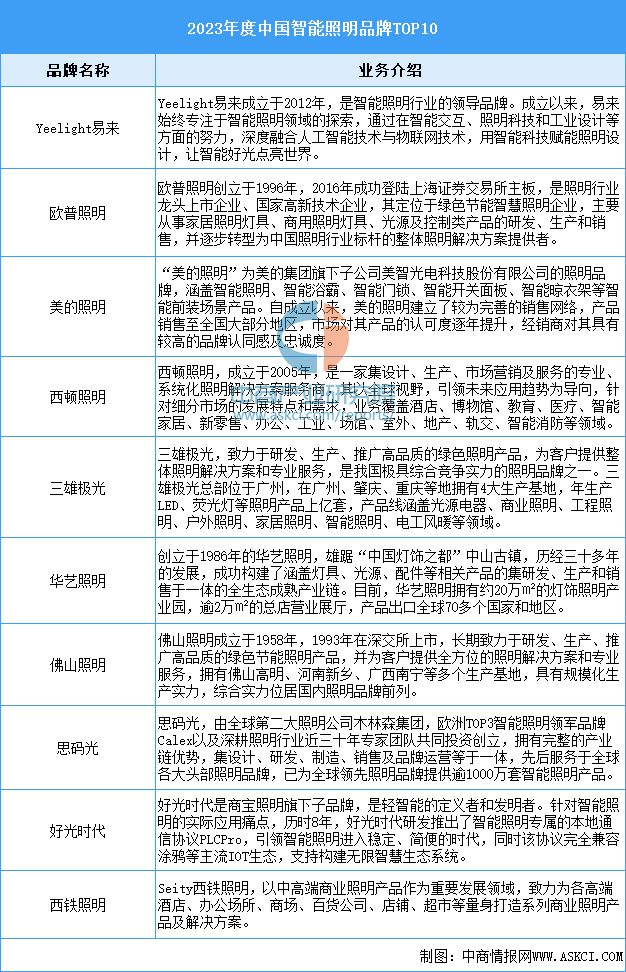 能硬件产业链图谱研究分析AG真人2024年中国智(图24)