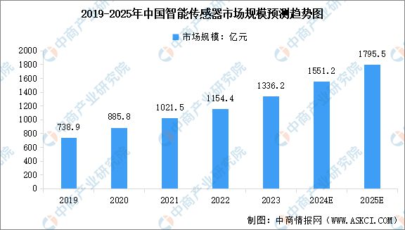 能硬件产业链图谱研究分析AG真人2024年中国智(图23)