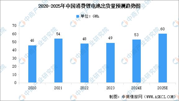 能硬件产业链图谱研究分析AG真人2024年中国智(图28)