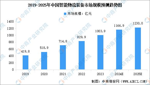 能硬件产业链图谱研究分析AG真人2024年中国智(图27)