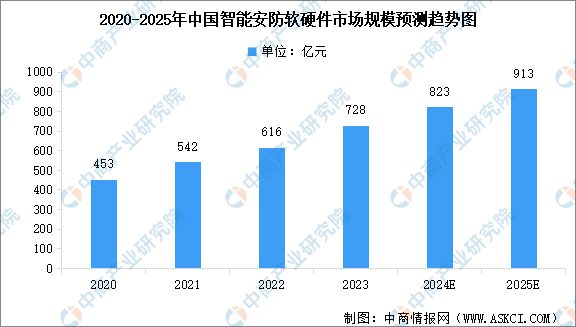 能硬件产业链图谱研究分析AG真人2024年中国智(图25)