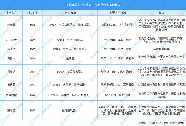 能硬件产业链图谱研究分析AG真人2024年中国智(图30)