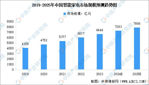 能硬件产业链图谱研究分析AG真人2024年中国智(图34)