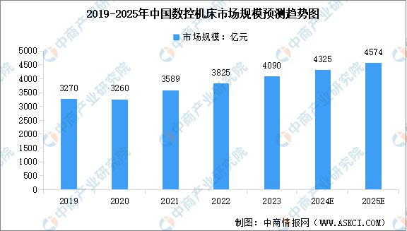 能硬件产业链图谱研究分析AG真人2024年中国智(图35)