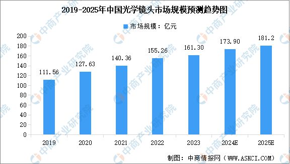 能硬件产业链图谱研究分析AG真人2024年中国智(图29)