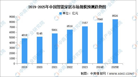 能硬件产业链图谱研究分析AG真人2024年中国智(图32)